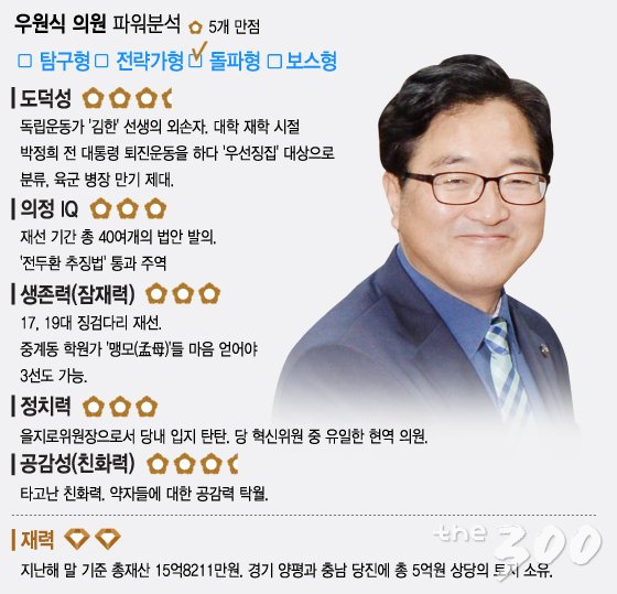 그래픽=이승현 디자이너