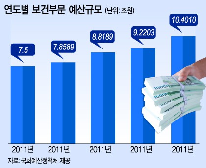 그래픽=이승현 디자이너.