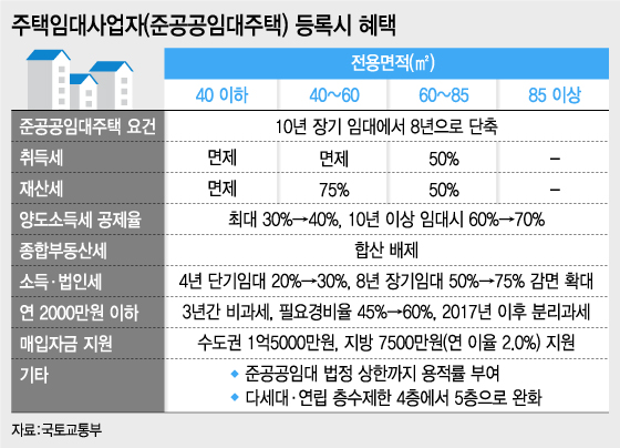 @유정수 머니투데이 디자이너.