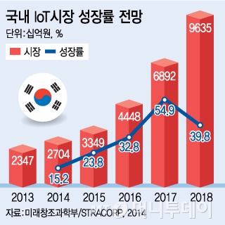 /그래픽=김지영 디자이너