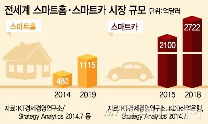 /그래픽=김지영 디자이너