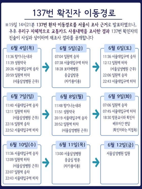 관악구청이 공개한 137번 확진자의 이동경로/사진제공=관악구청