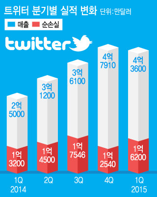 /그래픽=김지영 디자이너.