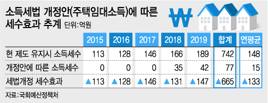 @유정수 머니투데이 디자이너.