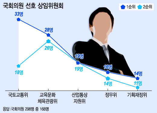 그래픽=이승현 디자이너