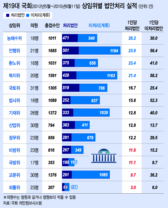 그래픽=이승현 디자이너