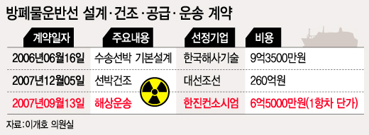 /그래픽= 이승현 디자이너