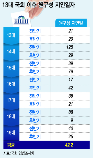 그래픽=이승현 디자이너