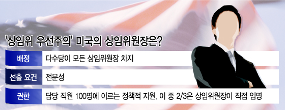 그래픽=이승현 디자이너