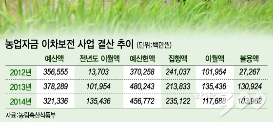 그래픽=이승현 디자이너