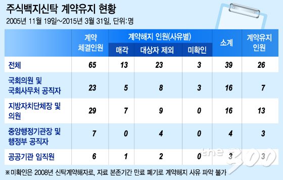 그래픽=이승현 디자이너