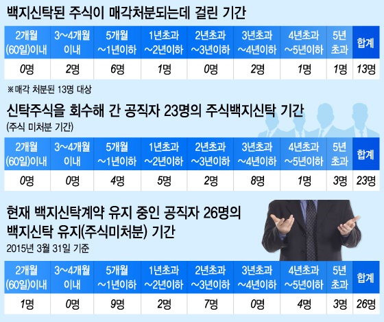 그래픽=이승현 디자이너