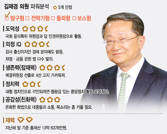 그래픽=이승현 디자이너