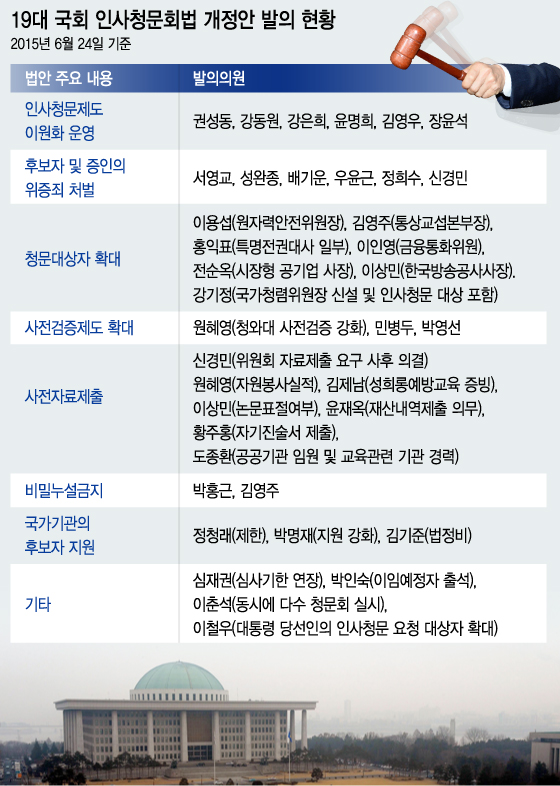 그래픽=이승현 디자이너