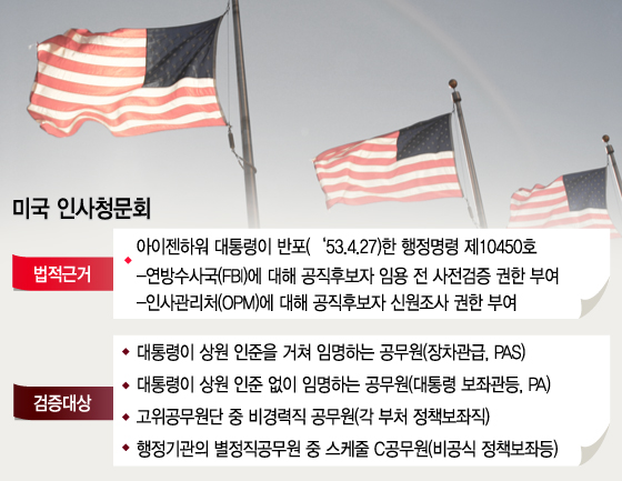 그래픽=이승현 디자이너
