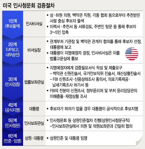 그래픽=이승현 디자이너