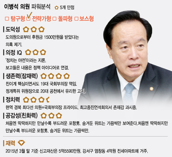 그래픽=이승현 디자이너