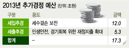 25일 서울 여의도 국회 귀빈식당에서 열린 하반기 경제정책방향 당정협의에서 최경환 경제부총리 겸 기획재정부 장관이 모두발언을 하고 있다. 정부와 새누리당은 이 자리에서 메르스 사태와 가뭄 피해 확산에 따른 긴급 지원 대책과 추가경정예산 편성 문제 등을 논의한다. 2015.6.25/뉴스1  <저작권자 © 뉴스1코리아, 무단전재 및 재배포 금지>