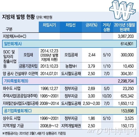 메르스 국면의 전환점을 마련하는 데 큰 역할을 한 박원순 서울시장은 "이제 그 이후를 대응할 때"라고 말한다. 그는 "서울시내 상인들과 만나 느낀 체감 경기는 그 어느때보다 심각한 수준"이라며 "어떻게든 살리기 위해 서울시가 할 수 있는 노력을 다 할 것"이라고 강조했다./사진=홍봉진 기자