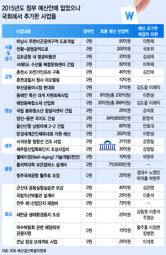 표=남영희 기자, 그래픽=이승현 디자이너
