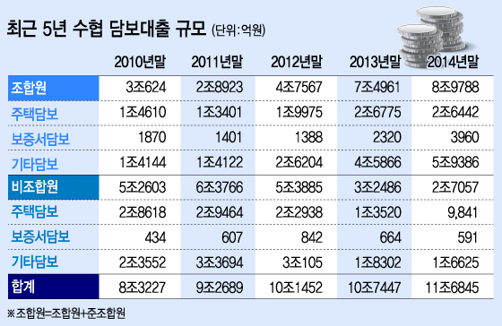 자료제공=수협, 그래픽=이승현 디자이너
