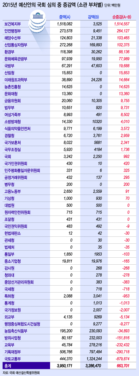 그래픽=이승현 디자이너