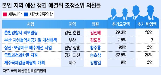그래픽=이승현 디자이너