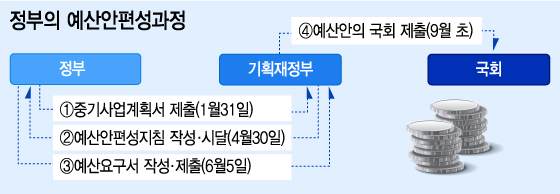 그래픽=이승현 디자이너