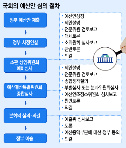 홍문표 예결위원장이 지난해 11월 18일 오전 서울 여의도 국회에서 열린 예결위 예산안등조정소위원회를 주재하고 있다. /사진=뉴스1