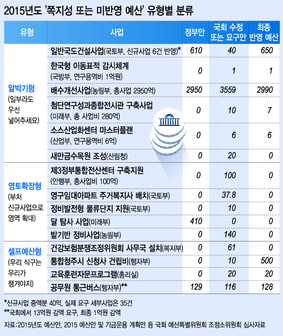 그래픽= 이승현 디자이너
