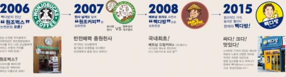 백종원 더본코리아 대표