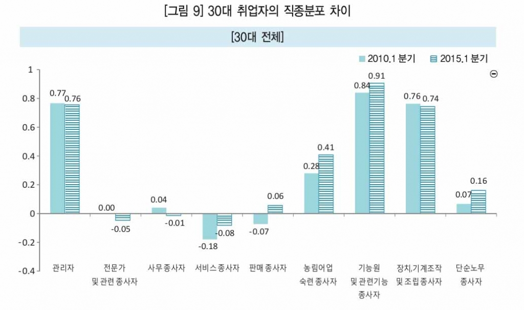 미혼 직장여성, 워킹맘의 고민을 담은 tvN <미생> 5회 한 장면.