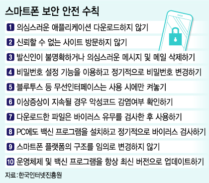 /그래픽=유정수 디자이너