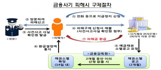 /사진제공=금융감독원