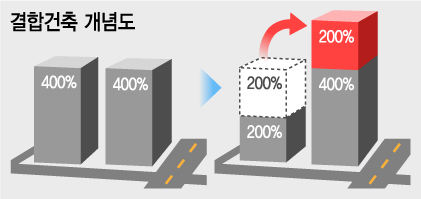 @그래픽=김지영 머니투데이 디자이너