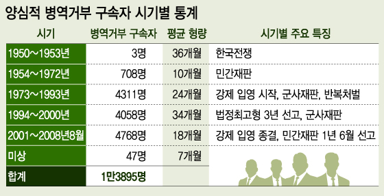/그래픽=이승현 디자이너