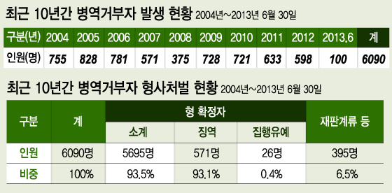 /그래픽=이승현 디자이너