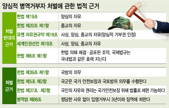 국제앰네스티가 지난 5월 13일 서울 중구 태평로 프레스센터 기자회견장에서 한국의 양심적 병역거부자에 대한 인권상황을 담은 보고서를 발표하고 있다. / 사진 = 뉴스1