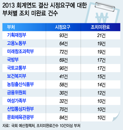 그래픽=이승현 디자이너