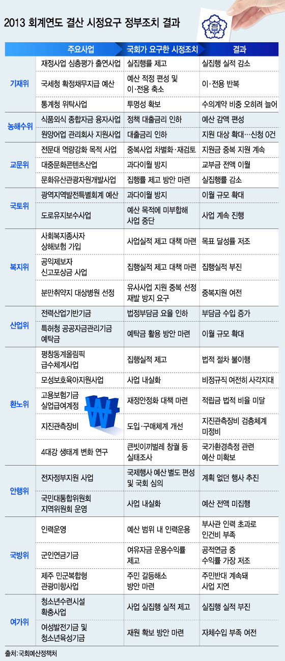 그래픽= 이승현 디자이너