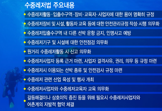 그래픽=이승현 디자이너