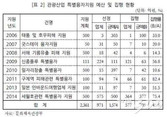 김무성 새누리당 대표가 지난달 19일 오후 서울 중구 한국관광공사 서울센터에서 열린 '메르스 위기극복을 위한 새누리당 관광분야 간담회'에서 모두발언을 하고 있다. /뉴스1