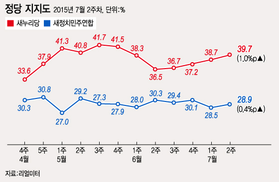 /그래픽=이승현 디자이너
