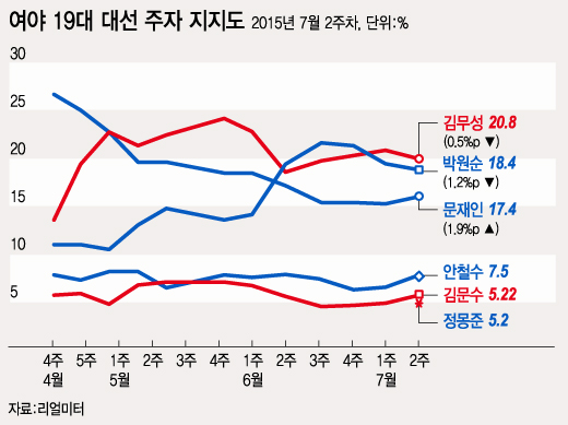 /그래픽=이승현 디자이너