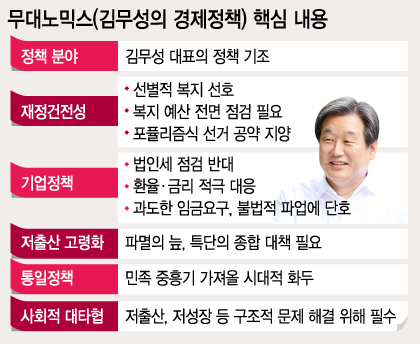 취임 1주년을 하루 앞둔 김무성 새누리당 대표가 13일 서울 여의도 국회에서 열린 취임 1주년 기자회견에서 회견문을 낭독하고 있다. 김 대표는 이 자리에서 여야 동시 오픈프라이머리(완전국민경선제) 실시와 19대 국회 내 국회 선진화법 개정을 야당에 제안했다. 2015.7.13/뉴스1  <저작권자 © 뉴스1코리아, 무단전재 및 재배포 금지>