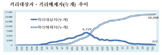 출처: 보건복지부 중앙메르스관리대책본부