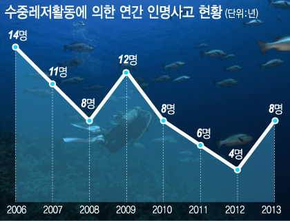 자료=해양수산부, 그래픽=이승현 디자이너