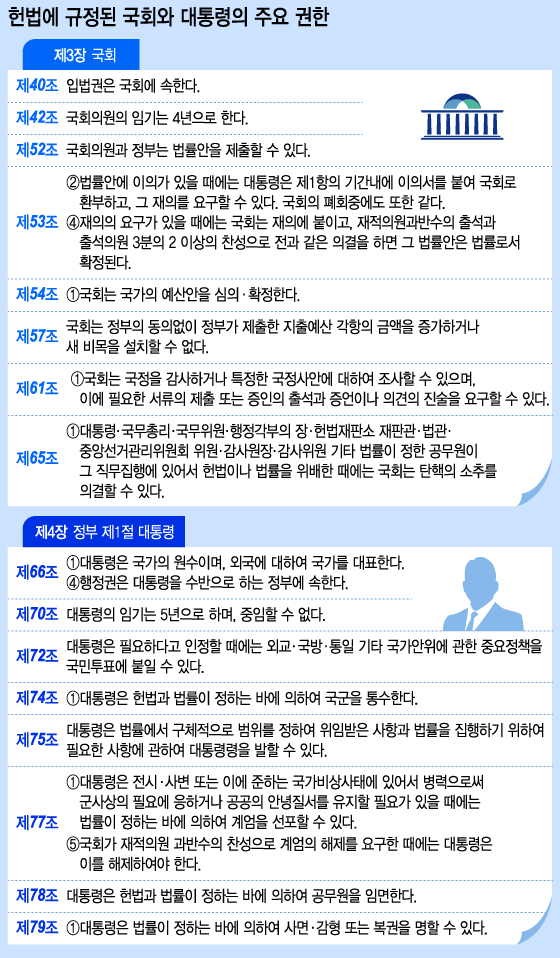그래픽=이승현 디자이너
