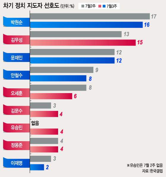 그래픽=이승현 디자이너