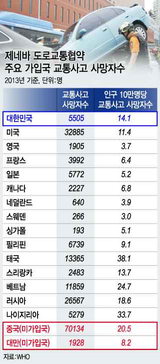 그래픽=이승현 디자이너